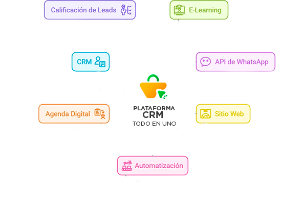 Crm